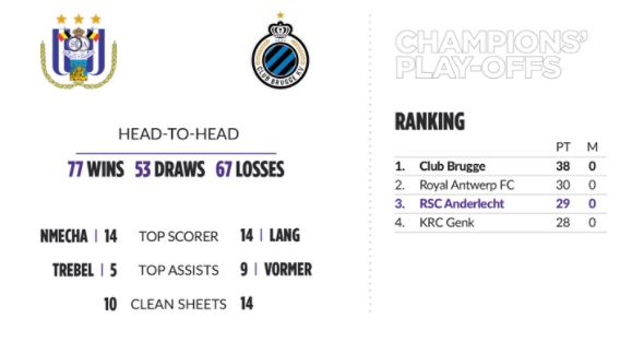 Anderlecht vs Brugge play off