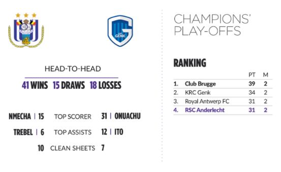 Champions Play-Offs Journée 3 | Genk contre Anderlecht