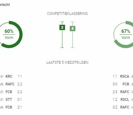 Profit Boosts van 25% op Anderlecht VS Genk