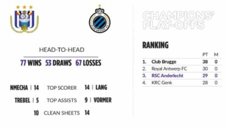 Stapt Club Brugge met de titel op zak op het gras van het Lotto Park