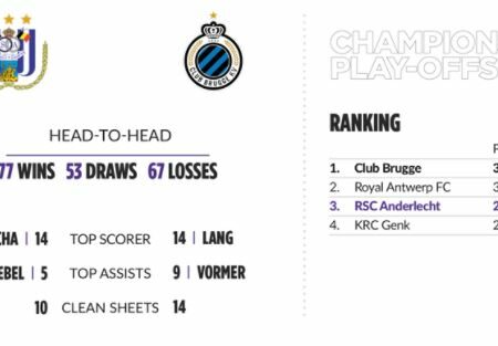 Le Club Brugge remporte le titre au Lotto Park?