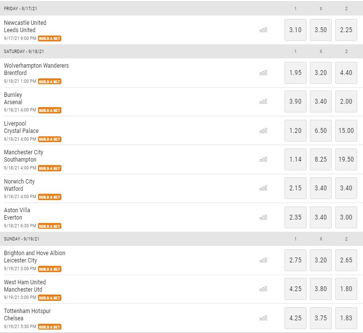 Wed op de Premier League 2021 2022 Speeldag 5