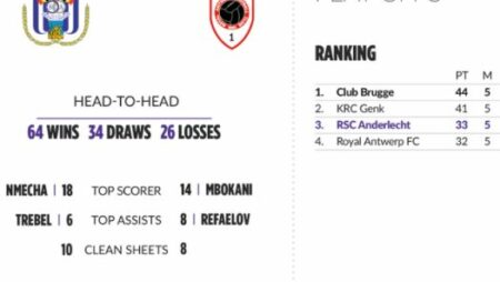 The last matches of the Champions Play off