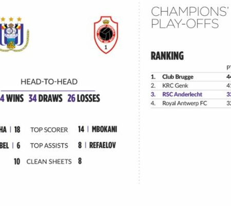 De laatste matchen van de Champions Play off