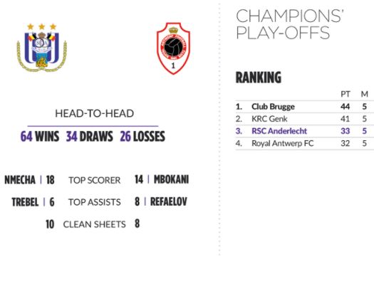 The last matches of the Champions Play off