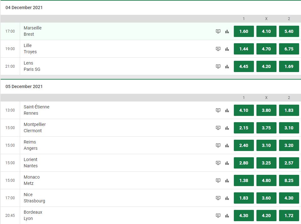 Unibet Ligue1 Matchday 17 2021-2022