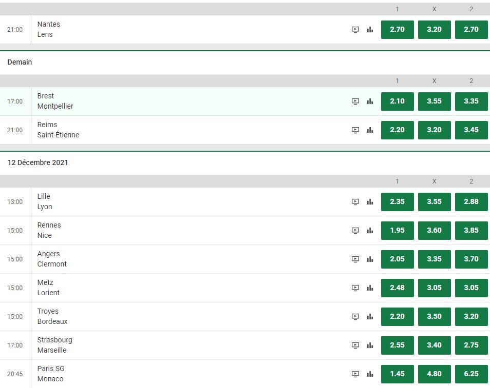 Unibet Ligue1 Matchday 18 2021-2022