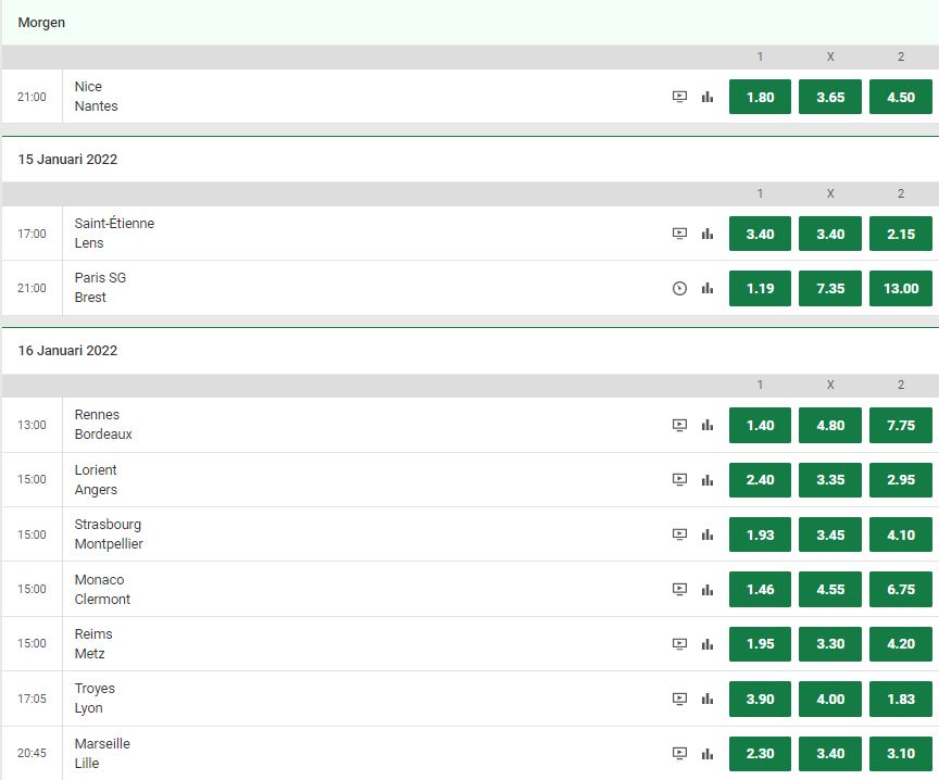 Unibet Ligue1 Matchday 21 2021-2022