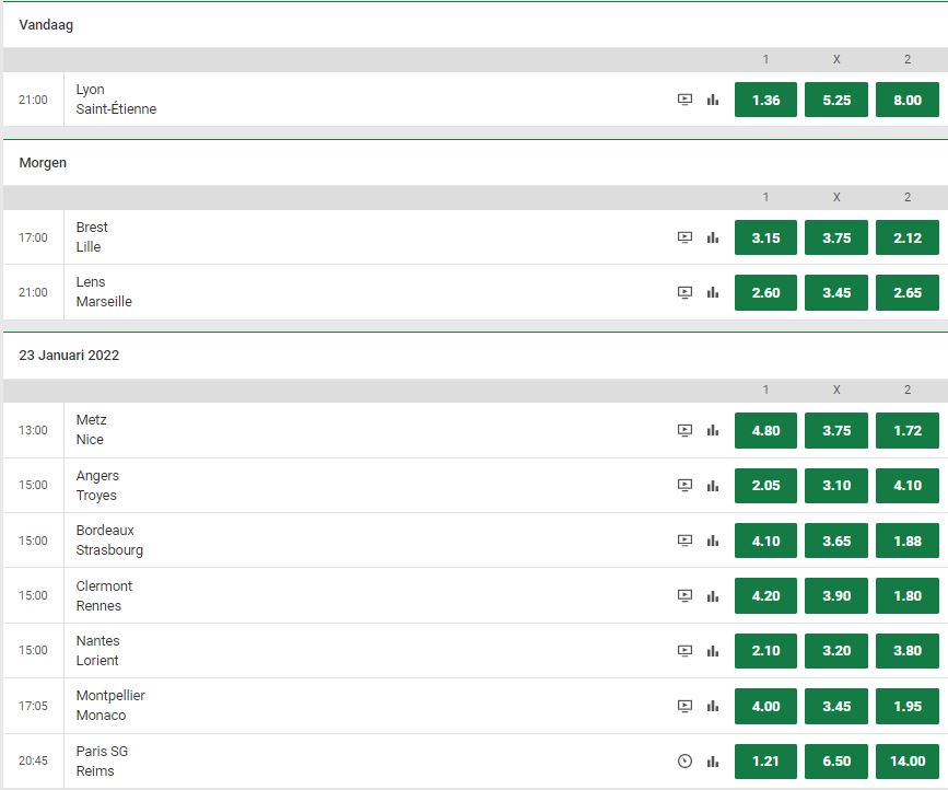 Unibet Ligue1 Matchday 22 2021-2022