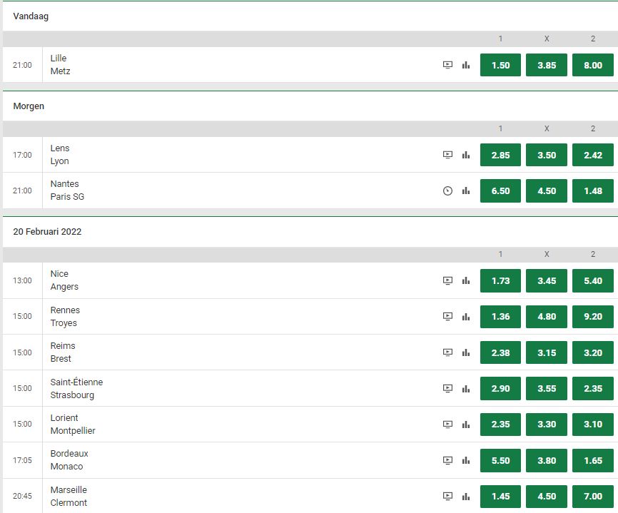 Unibet Ligue1 Matchday 25 2021-2022