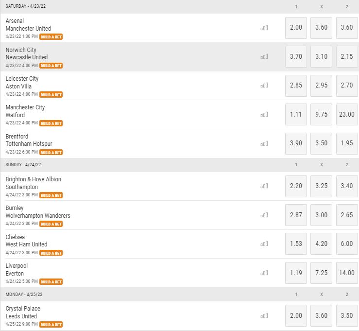 Wed op de Premier League - speeldag 34 via Bwin.be