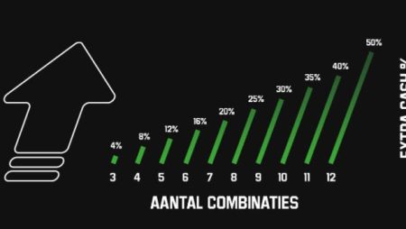 Boost elke sportcombinatie tot 50% meer bij Unibet