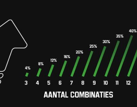 Boost elke sportcombinatie tot 50% meer bij Unibet