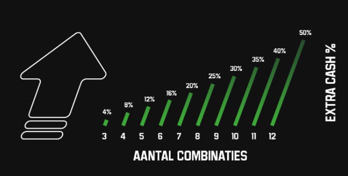 Boost elke sportcombinatie tot 50% meer bij Unibet