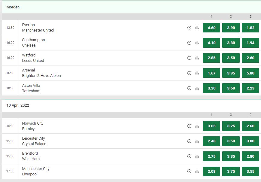 Unibet Premier League Matchday 32 quoteringen