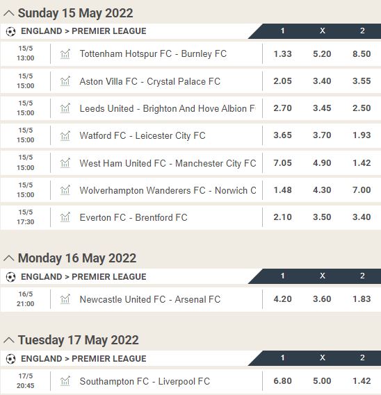 Ladbrokes Premier League matchday 37 2021-20222