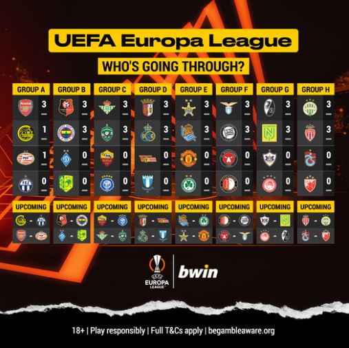 Stand van Europa League na 1 speeldag