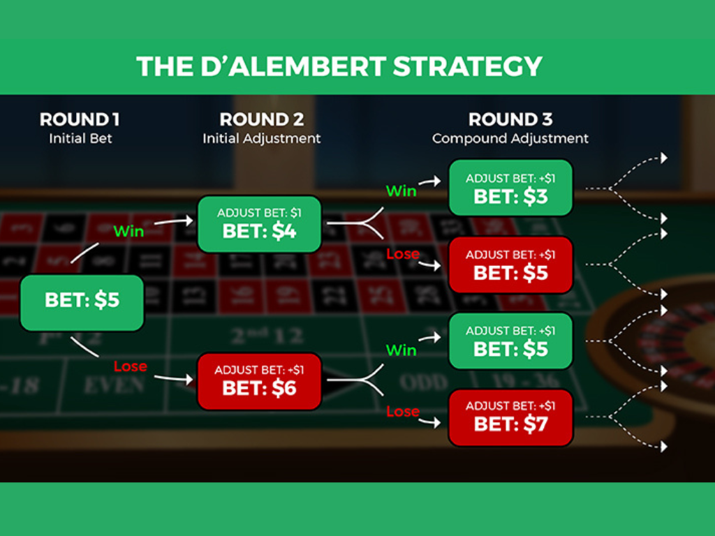 Het D'alembert Management Systeem