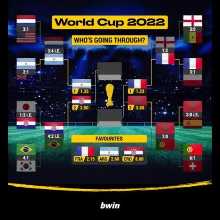 Last 4 Teams! Who will win the 2022 World Cup in Qatar?