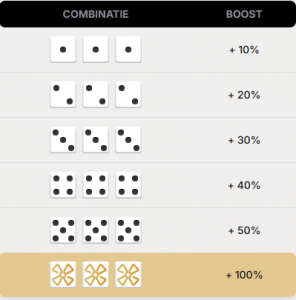 Peppermill Boost tabel