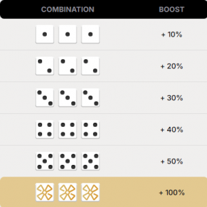 Peppermill boost table